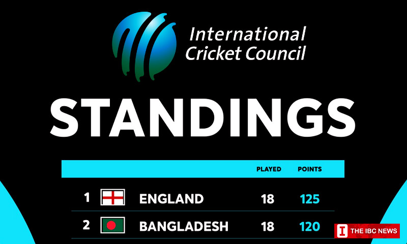 ICC Cricket standings